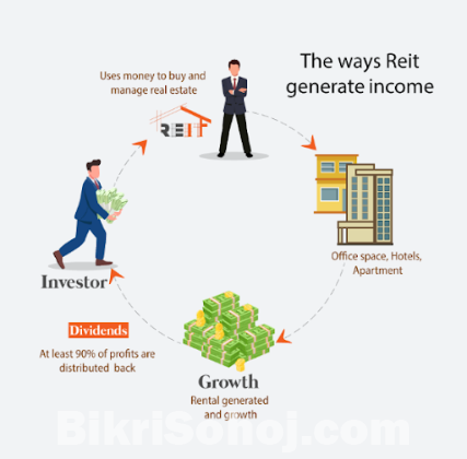 Real Estate Investor: Going To Invest in REITs